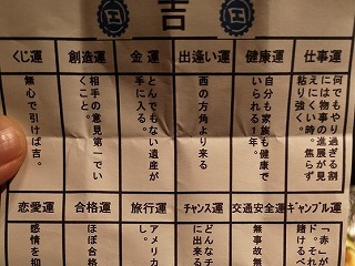 製品管理新年会 ナット ファインパーツ製造 西精工