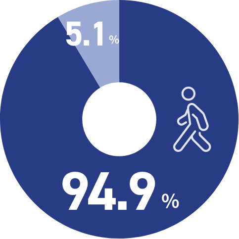 91.4%
