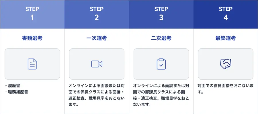 先行の流れ